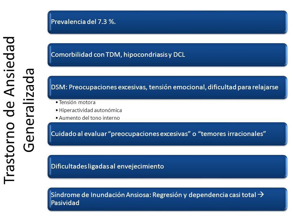Tasas de prevalencia de hipocondría de diabetes